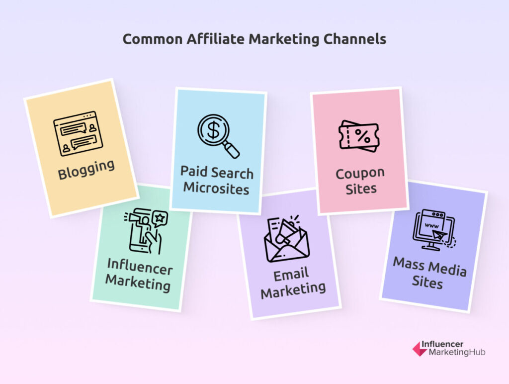 Common Affiliate Marketing Channels