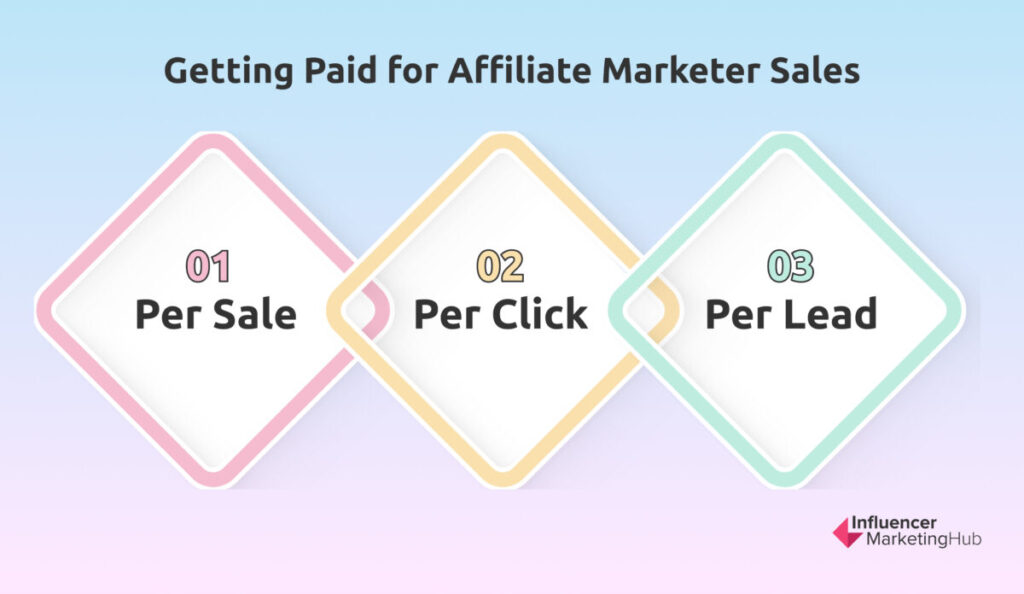 Getting Paid for Affiliate Marketer Sales