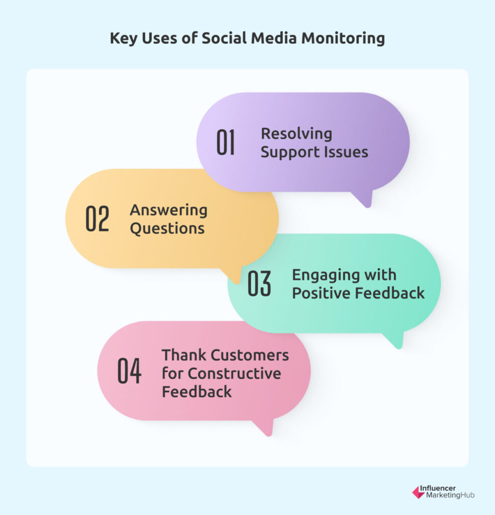 Key Uses of Social Media Monitoring