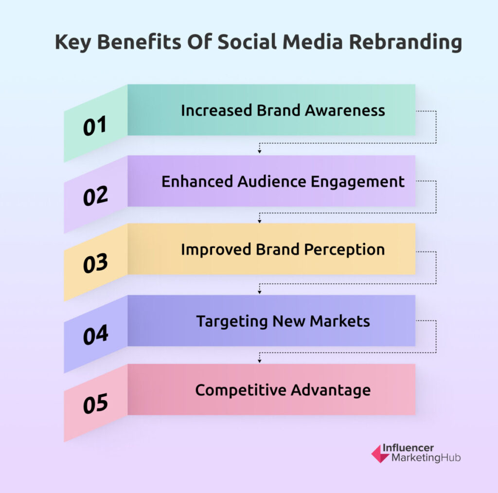 Key Benefits of Social Media Rebranding
