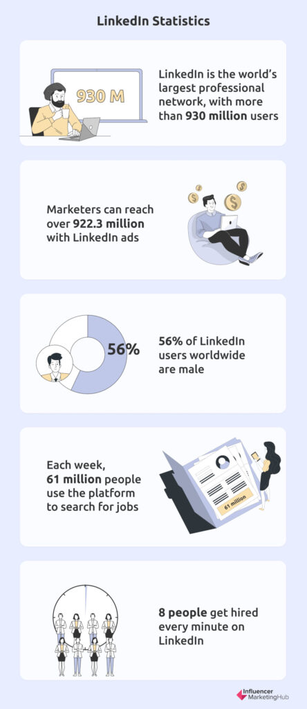 LinkedIn Statistics
