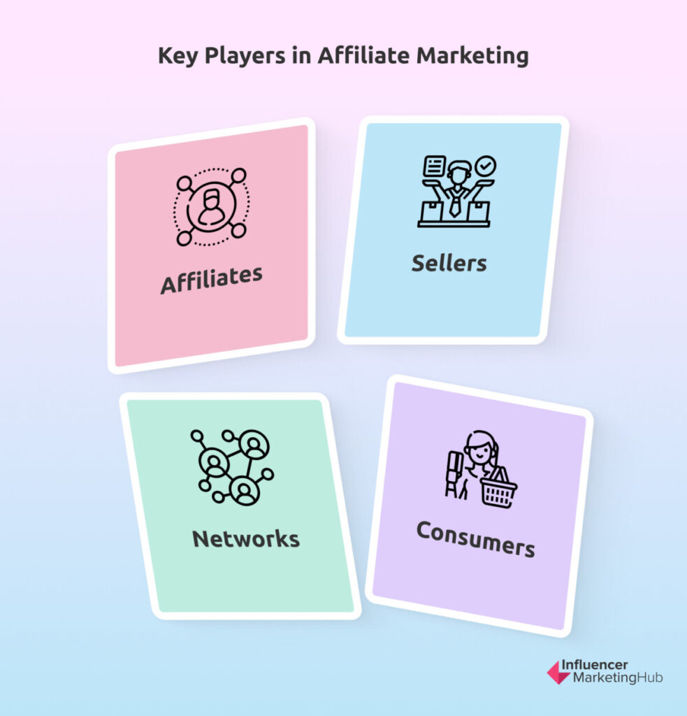 Key Players in Affiliate Marketing