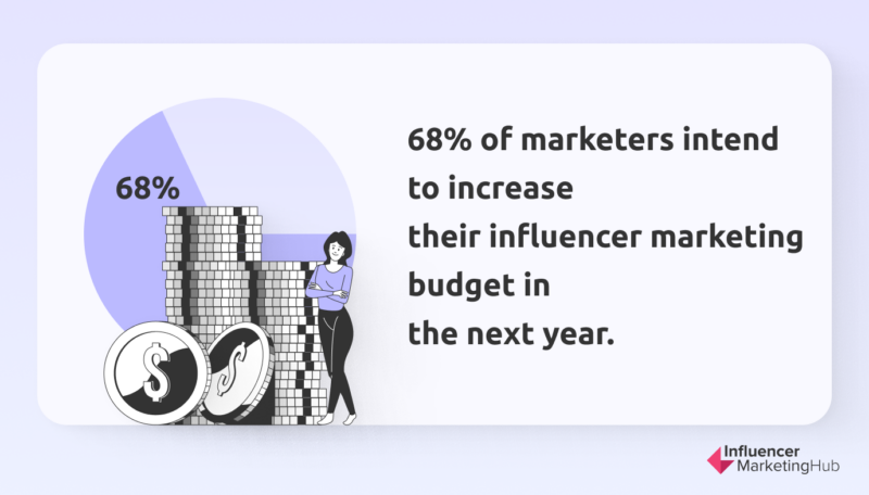influencer marketing budget