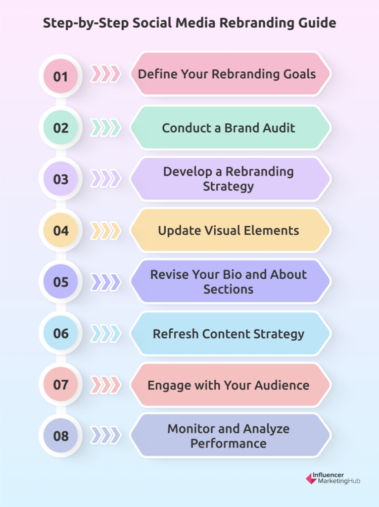 Step-by-Step Social Media Rebranding Guide