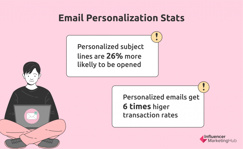 Email personalization stats