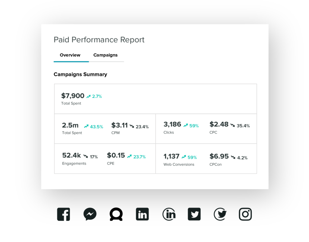 paid performance report 