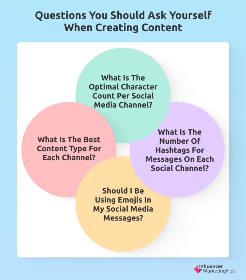 Create Suitable Content for your Followers