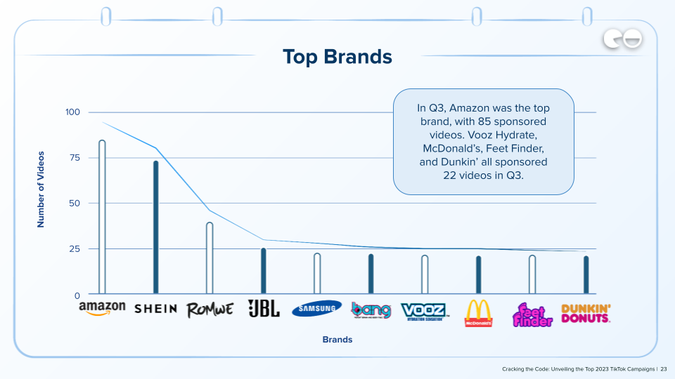 Top Brands / Q3 Data / NeoReach