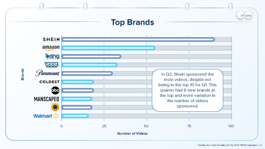Top Brands / Q2 Data