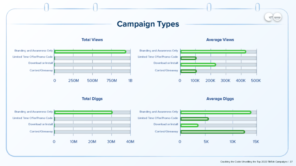 Campaign Types / Q4 Data / NeoReach